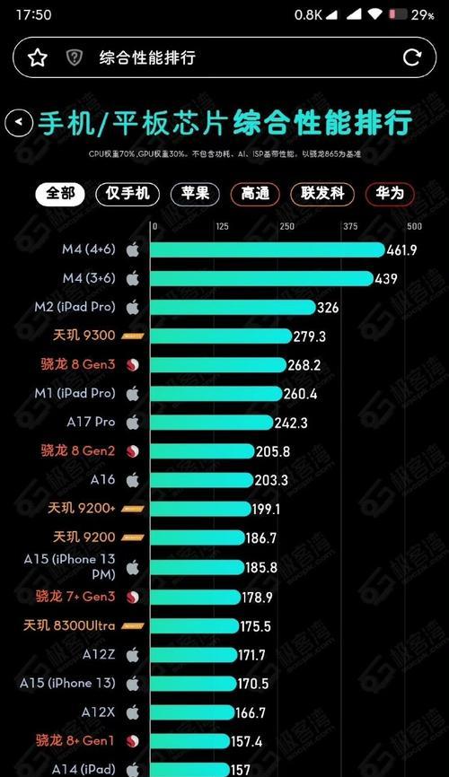 2024年手机性能排行出炉？哪些品牌手机性能领先？