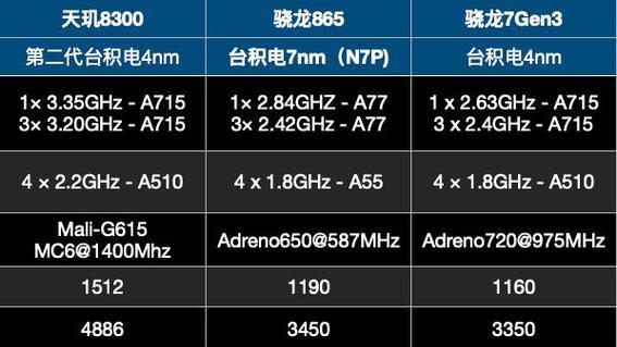 CPU、GPU和APU有什么区别？它们各自的优势是什么？