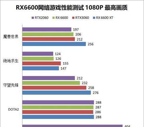 RX6600XT和RTX3060显卡哪个更值得买？购买时应注意哪些问题？