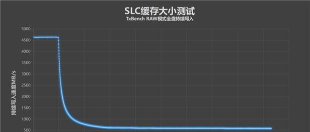 朗科NV70002TM2SSD评测怎么样？性能和速度如何？