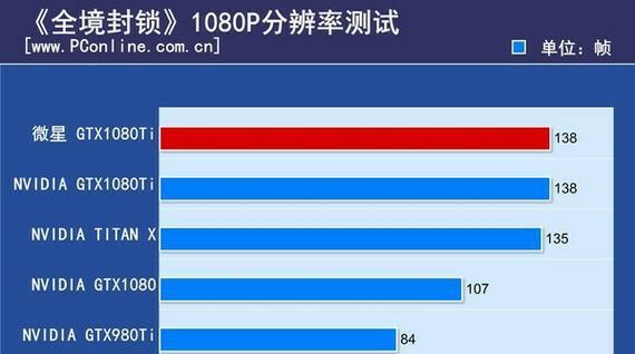 1080和1080ti性能差距大吗？购买时应该注意什么？