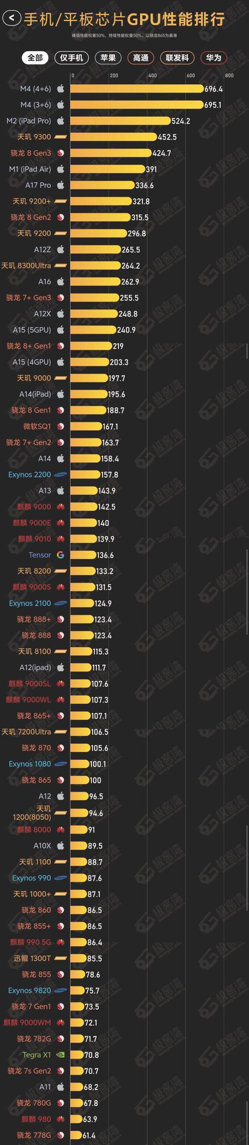 2023年CPU性能天梯榜如何解读？哪些处理器性能最佳？