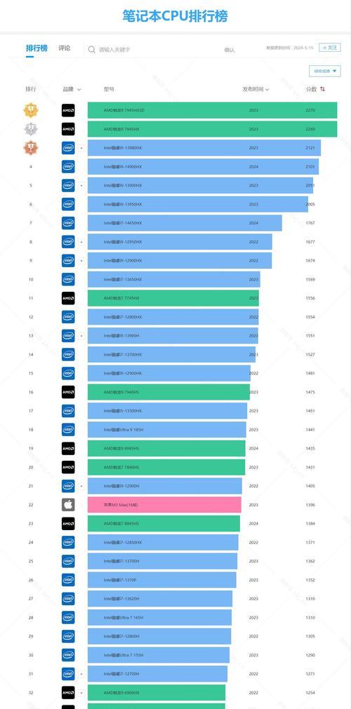 2023年CPU性能天梯榜如何解读？哪些处理器性能最佳？