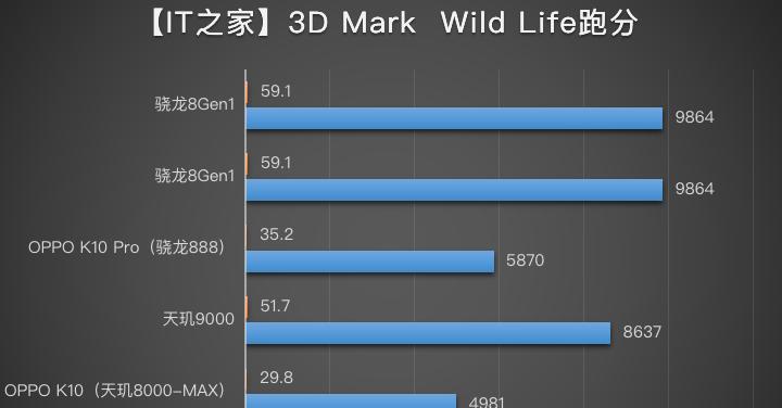 骁龙888性能测评怎么样？实际使用体验如何？