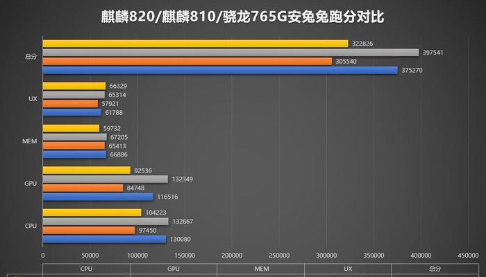 高通骁龙888跑分成绩如何？测试结果揭示了哪些性能特点？