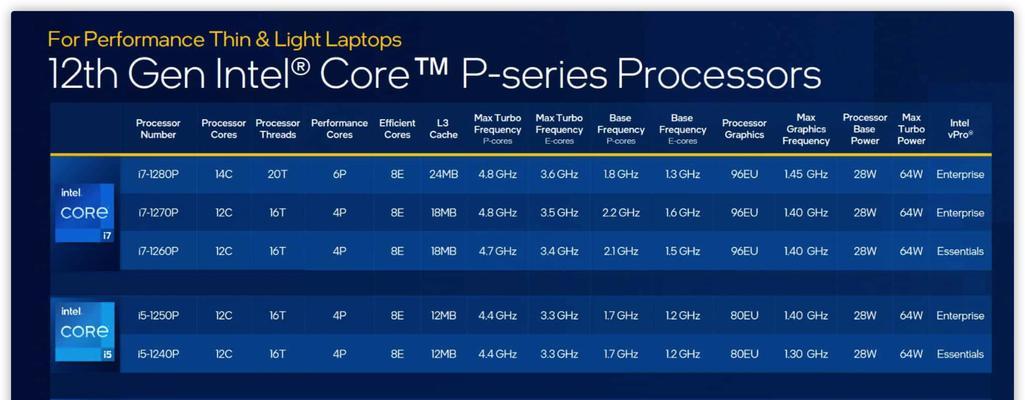 Intel12代CPU全线涨价？最新价格表和购买建议是什么？