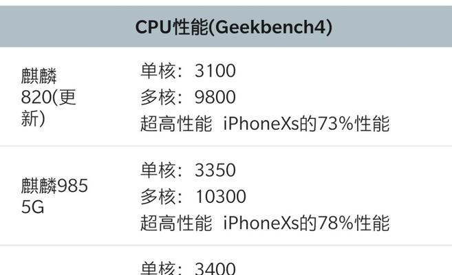麒麟985性能跑分怎么样？对比其他芯片表现如何？