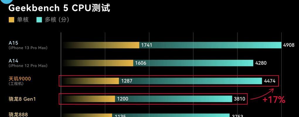 天玑9000和A15哪个更值得购买？购买时应该注意什么？