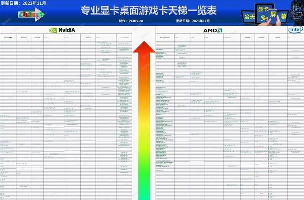 最新显卡天梯图及简评？如何快速了解显卡性能排行？