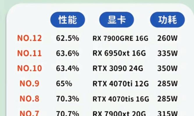 最新显卡天梯图及简评？如何快速了解显卡性能排行？