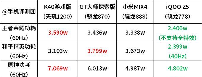 骁龙778G性能如何？测评结果揭示了哪些特点？