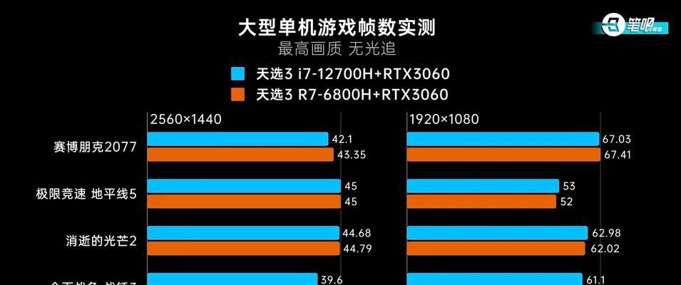 i7和R7怎么选？购买建议有哪些？