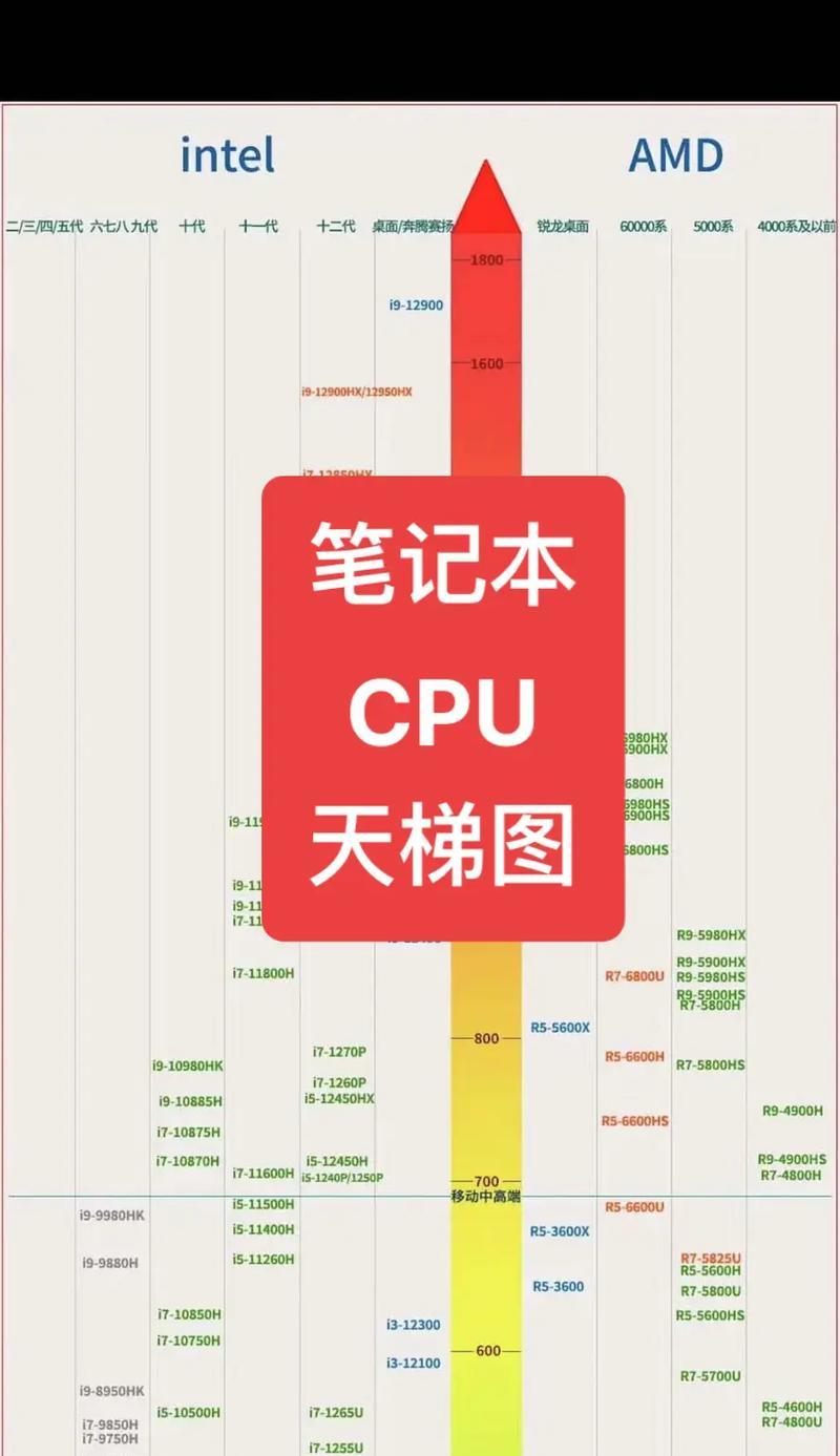 最新笔记本cpu天梯图是怎样的？性能对比如何进行？