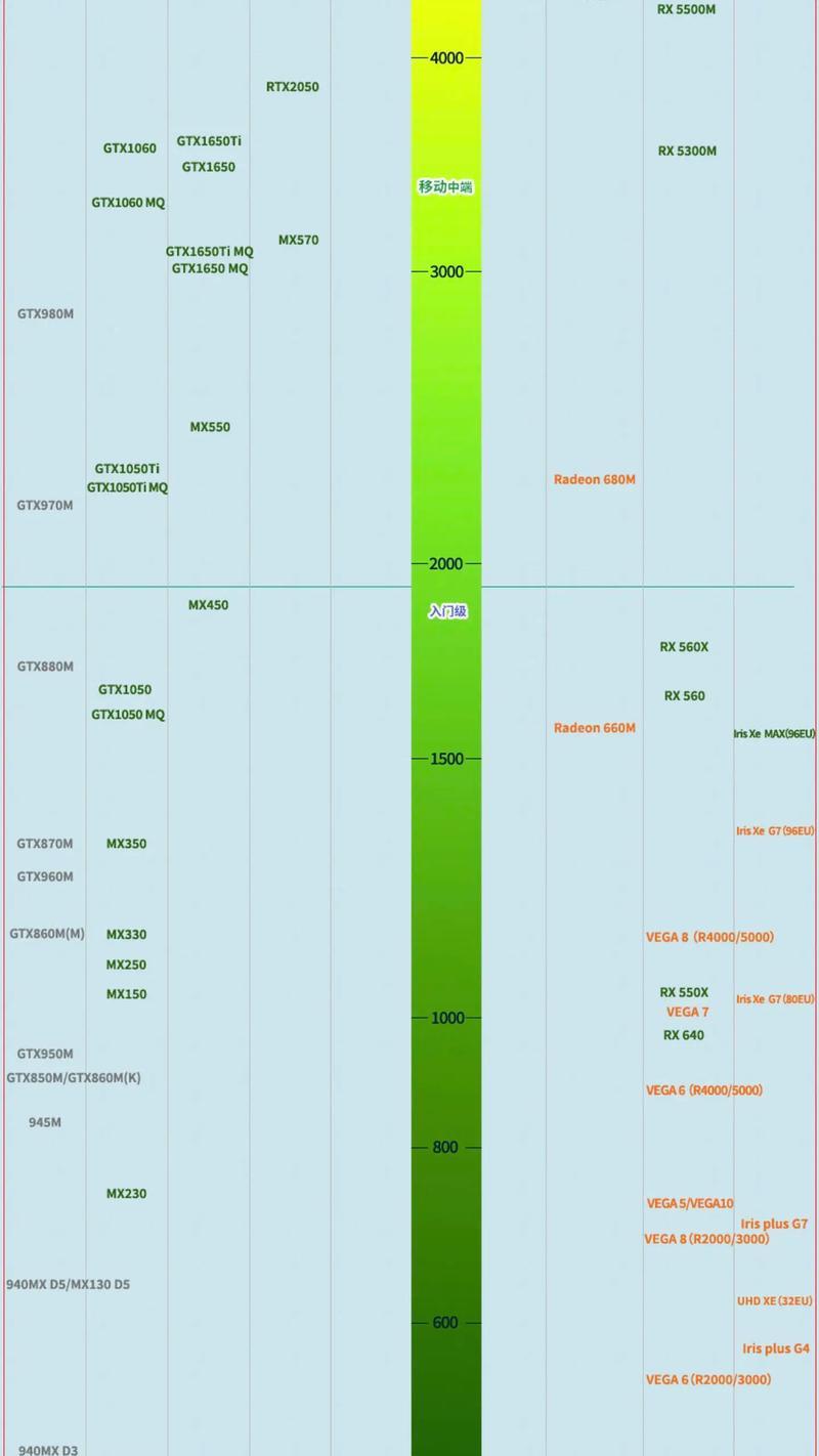 最新笔记本cpu天梯图是怎样的？性能对比如何进行？