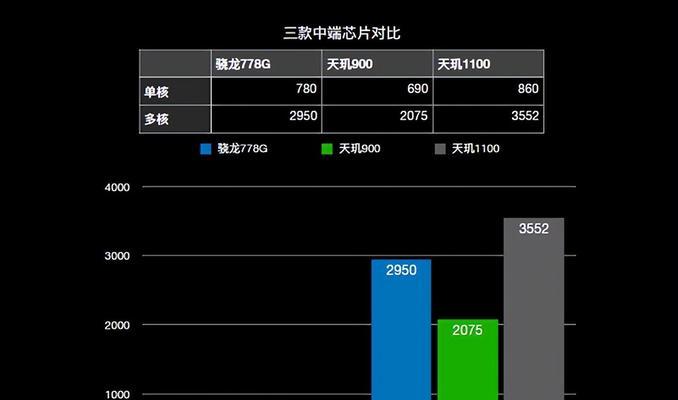 骁龙695和天玑900哪个更值得购买？购买时应注意什么？