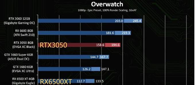 Nvidia RTX 3060与RTX 3050怎么选？购买时应注意哪些问题？