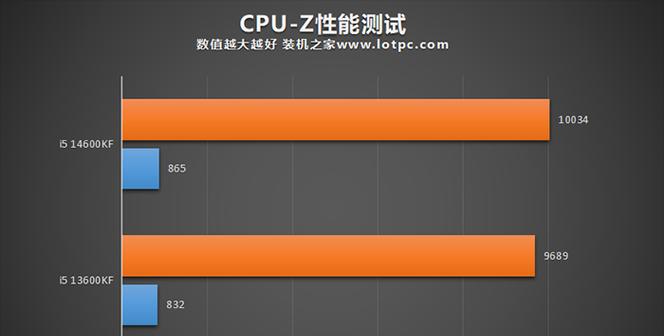 12代i5与12代i7性能对比？差距体现在哪些方面？