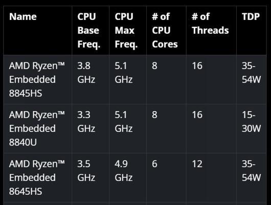 AMD四核CPU评测怎么样？性能如何？