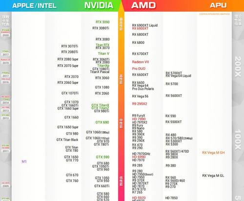 618显卡报价详情是什么？如何根据预算选择合适的显卡？