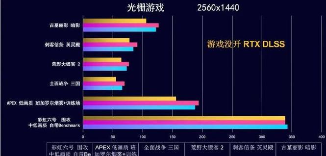 618显卡报价详情是什么？如何根据预算选择合适的显卡？