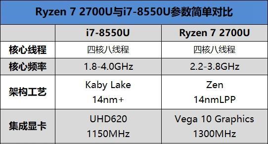 如何进行i7-8550Ucpu的性能测评？测评结果揭示了哪些优缺点？