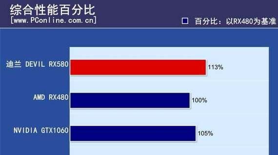 RX580与GTX1060哪款更适合游戏？性能测评结果告诉你！