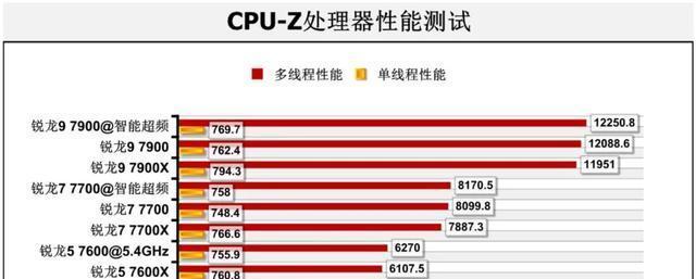 AMD锐龙处理器与Intel处理器哪个更适合入手？购买时应该注意什么？