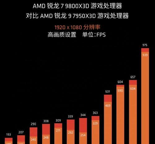 AMD锐龙处理器与Intel处理器哪个更适合入手？购买时应该注意什么？