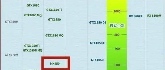 mx显卡与gtx显卡有何区别？各自的性能特点是什么？