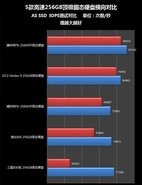 固态硬盘不同格式的图解是什么？如何区分它们？