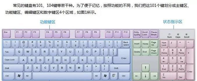 电脑键盘功能讲解示意图？如何快速掌握每个键位的作用？
