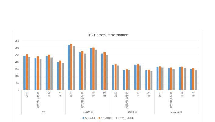 处理器i5和i7有什么区别？如何选择适合自己的处理器？