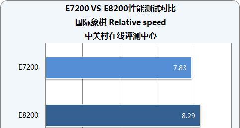 有缓存和无缓存哪个更好？对比分析与使用建议是什么？