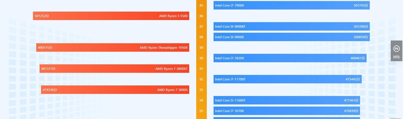 2022年CPU性能和效率天梯图是什么？如何根据天梯图选择CPU？