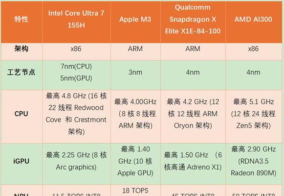 全球高端CPU性能排行榜是怎样的？如何根据排行榜选择合适的CPU？