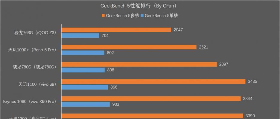 骁龙778G与骁龙870G有何区别？性能对比分析？