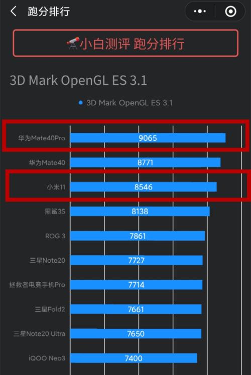 骁龙888和麒麟9000哪个更适合购买？购买时应注意哪些问题？