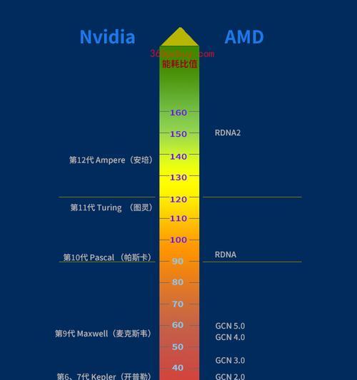 3DMark显卡跑分统计表是什么？如何查看显卡性能排名？