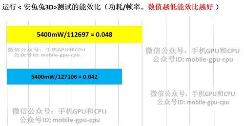 骁龙870与麒麟980性能对比？差距体现在哪些方面？