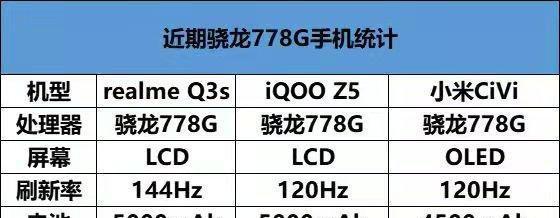 麒麟990与骁龙778G性能对比？哪个更适合玩游戏？