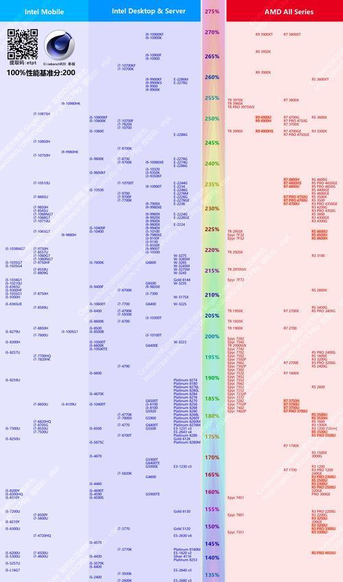 CPU天梯图12月最新版在哪里查看？如何解读？