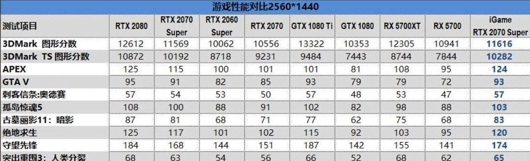 如何自定义AMD显卡的分辨率？遇到问题怎么办？