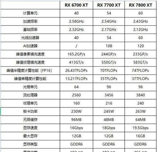 2022年游戏显卡推荐？哪些品牌显卡适合游戏？