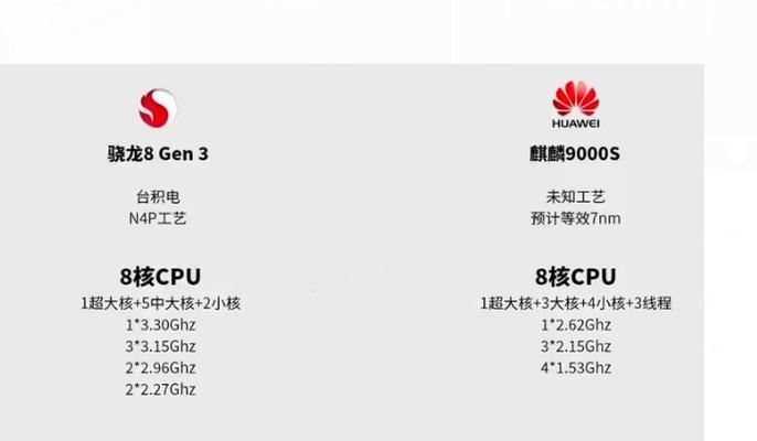 骁龙和麒麟处理器哪个更适合入手？购买时应注意哪些问题？