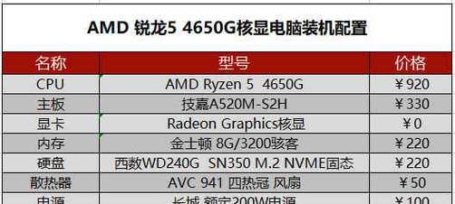 2022电脑最新配置清单是什么？如何根据需求选择合适的配置？