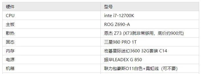 2022电脑最新配置清单是什么？如何根据需求选择合适的配置？