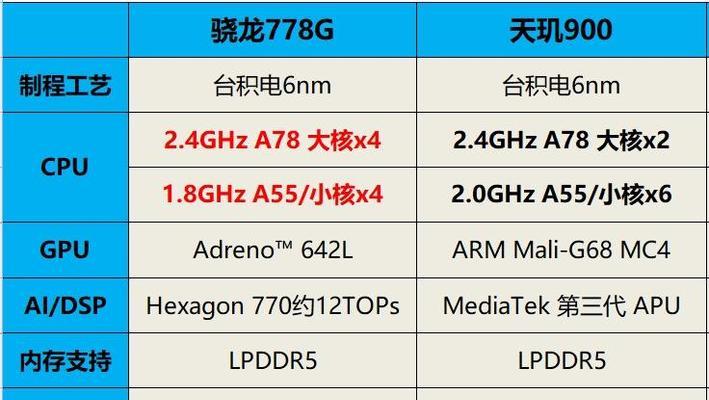 骁龙695和天玑900怎么选？购买前需要了解哪些信息？