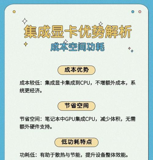 核心显卡和集成显卡有什么区别？哪种更适合游戏？