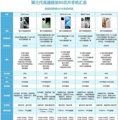 2024年手机芯片性能排行榜是怎样的？哪些芯片表现最佳？