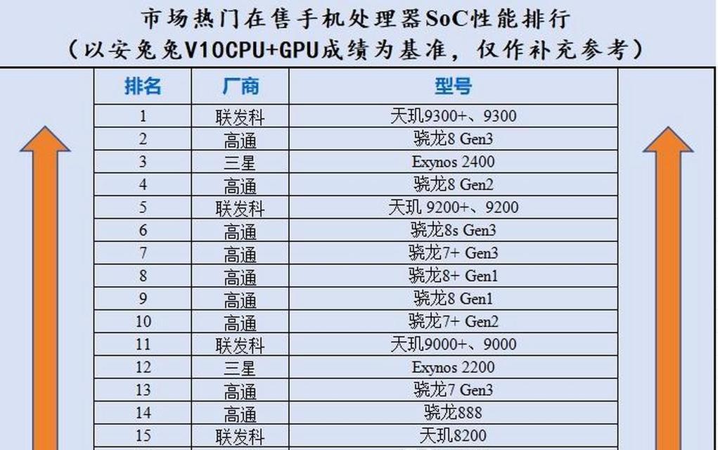 2024年手机芯片性能排行榜是怎样的？哪些芯片表现最佳？